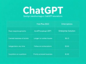 ChatGPT包月价格是多少？2024年最新订阅计划全解析
