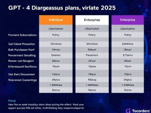 GPT-4 价格解析，2025年最新订阅方案与省钱攻略