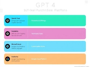 GPT-4购买平台有哪些？2024年最全购买指南