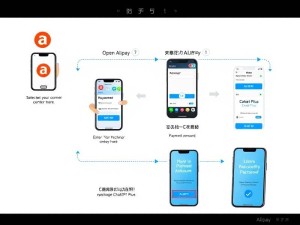 怎么用支付宝充值ChatGPT Plus？最全图文教程来了！
