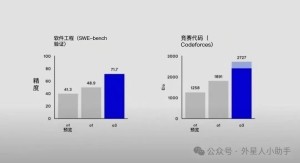 OpenAI发布新一代推理模型o3 与简化版本o3-mini