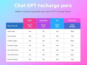 ChatGPT付款模式全解析，如何选择最适合你的充值方案？