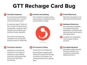 GPT充值卡Bug全解析，从问题根源到完美解决方案
