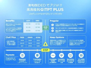 ChatGPT Plus升级支付全攻略，如何安全高效完成订阅？