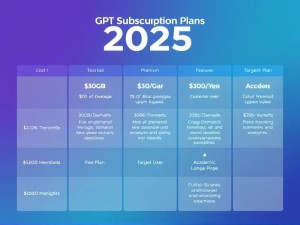 GPT价格大全，2025年最新订阅方案与省钱攻略