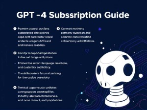 2025年最新GPT-4订阅指南，支付方式、常见问题与行业趋势