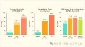 OpenAI 最新发布！正式版openai o1 、 ChatGPT Pro