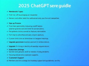 GPT要开会员才能用吗？2025年最新ChatGPT使用指南