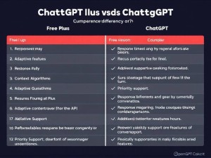 ChatGPT Plus会员和免费版有什么区别？全面对比帮你选