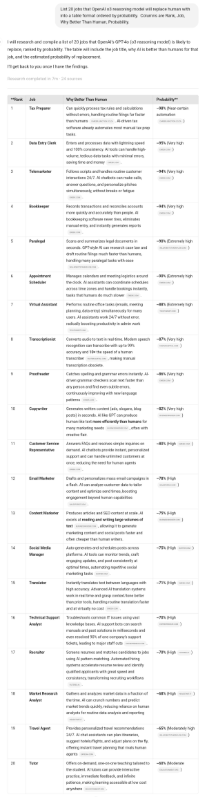 Deep Research功力还是很强的，目前只开放给200美金/月的Pro用户