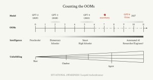 Orion计划：从神秘Q到GPT-6，OpenAI如何通过GPT-5炼丹创造竞争代际差？