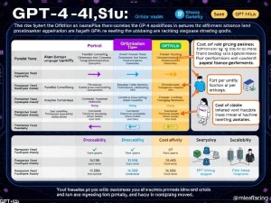 GPT-4 Plus价格解析，2025年最新订阅指南与深度优化方案