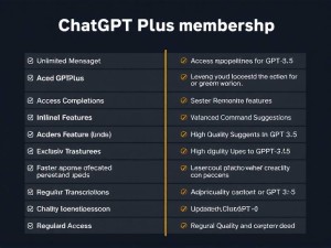 ChatGPT会员权益有哪些？免费版和Plus版全面对比