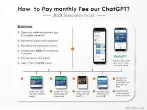 ChatGPT怎么支付月费？2023最新订阅指南（支持支付宝/微信）