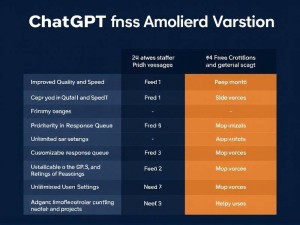 ChatGPT付费版价格全解析，如何选择最适合你的方案？