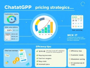 ChatGPT价格全解析，如何省钱又高效地使用AI助手？