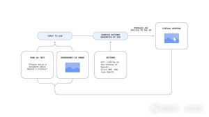 OpenAI推出AI Agent Operator，具备推理与操作能力，但距离取代人类还有多远？