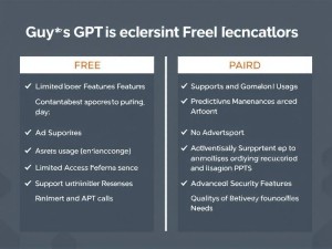 GPT联网需要充值吗？免费与付费功能全解析